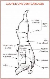 coupe-demi-carcasse agneau